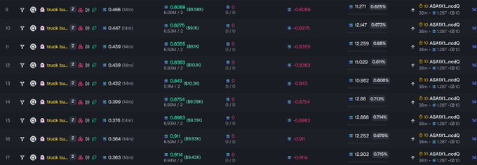 Another view of the dark-themed trading dashboard listing token transactions with prices from 0.363 to 0.466, showing percentage changes and ASAXYL nodeQ metrics in colored text.
