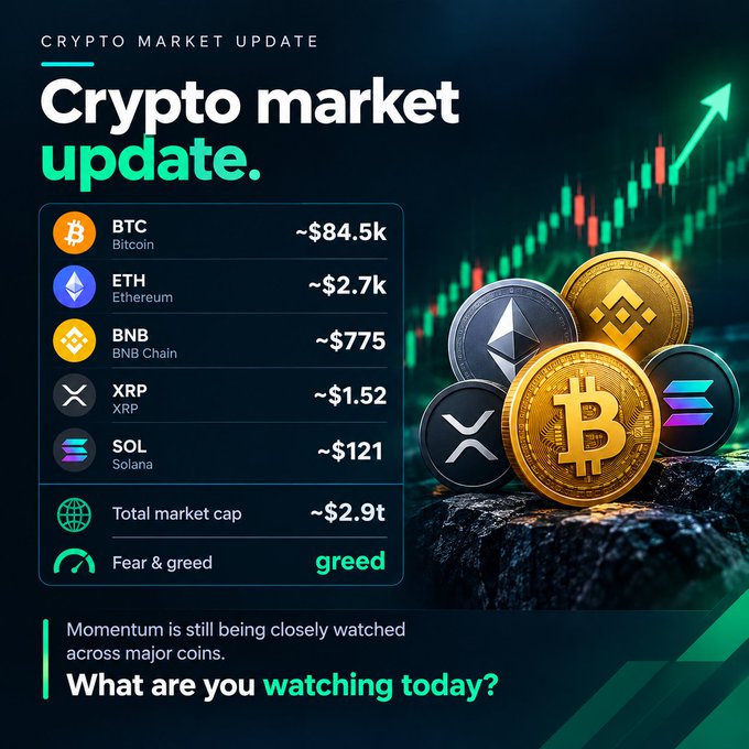A 'Crypto market update' graphic displaying current prices: BTC ~$84.5k, ETH ~$2.7k, BNB ~$775, XRP ~$1.52, SOL ~$121, with a total market cap of ~$2.9t and 'greed' sentiment.