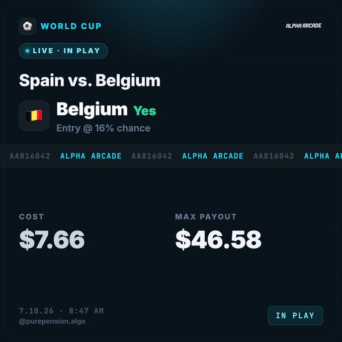 A sports betting interface titled 'WORLD CUP' on ALPHA ARCADE showing a live in-play bet for Spain vs. Belgium, with a 'Yes' entry for Belgium at 16% chance, costing $7.66 with a max payout of $46.58.