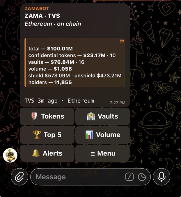 A screenshot of a Telegram bot called ZAMABOT displaying ZAMA TVS cryptocurrency statistics including total $100.01M, volume $1.05B, and 11,855 holders on the Ethereum network.