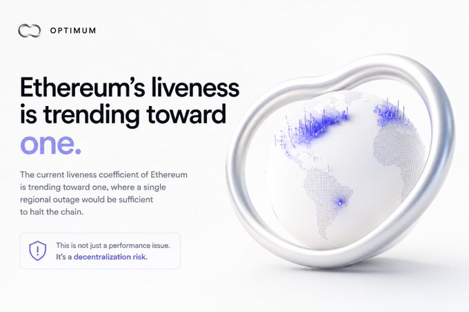 The image features an advertisement for Etherium's liveliness index (LTI) that is currently at 0.63, indicating a low level of liveliness or activity within the Ethereum network. The text in the image reads "There'S a line buried in @get_optimum EthCC paper that deserves more attention than it'S getting." This suggests that there might be an issue with the data presented on the post and that it should be addressed to ensure accurate information is being shared about Etherium's liveliness index.