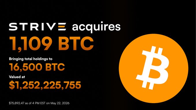 The image features a poster for a public company called Strive that has purchased 1,109 Bitcoins at $1.25 Billion. The poster also includes some text about Bitcoin and its value.