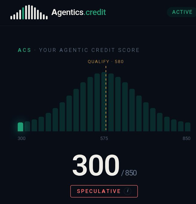 A screenshot of an 'Agentics.credit' dashboard showing an Agentic Credit Score (ACS) of 300/850 with a 'QUALIFY · 580' threshold on a bell-curve chart, marked as 'SPECULATIVE'.