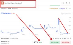 A Google Trends graph showing the search interest for "Peter Claude Open interested" with an "80%" annotation, tracking interest over the month of September.