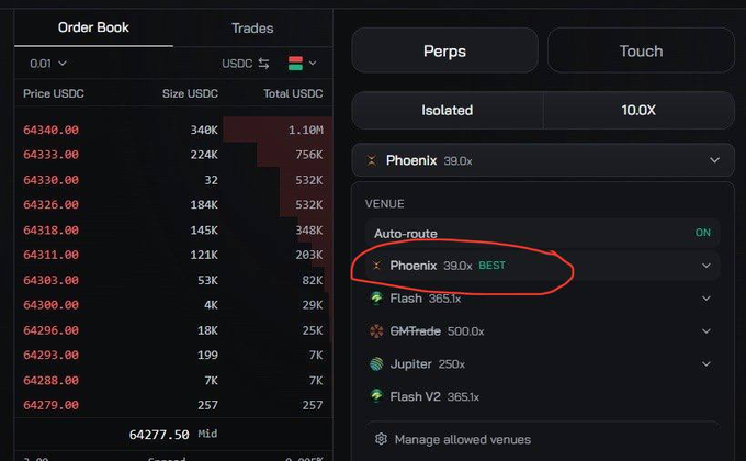 A trading interface showing an Order Book for USDC and a 'VENUE' selector panel for Perps with 'Phoenix 39.0x BEST' circled in red.