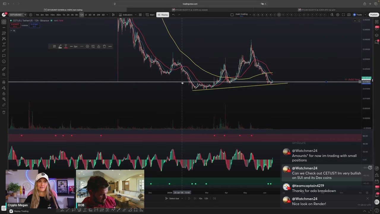 In the image, there's a computer screen with various charts showing different stock price levels of Bitcoin. The main focus of the scene appears to be the Twitter chat that started around 4:55 pm last night between users named @Zk8N6n8 and @Vp84G. The two users were discussing their thoughts on the current value of Bitcoin, as indicated by the charts displayed in real-time. The chart for #Btc cycle shows a downward trend, which might be related to the conversation between the users at that specific moment in time.