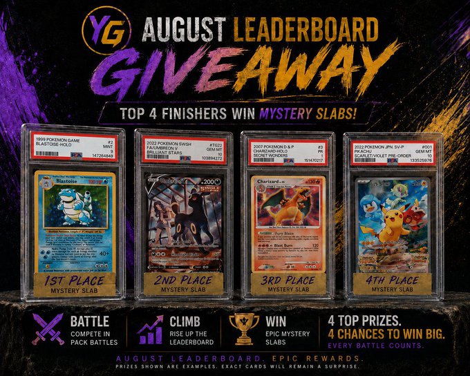 An "YG August Leaderboard Giveaway" promotional graphic shows four graded Pokemon cards (Blastoise, Lugia, Charizard, Pikachu) as prizes for the top 4 finishers.