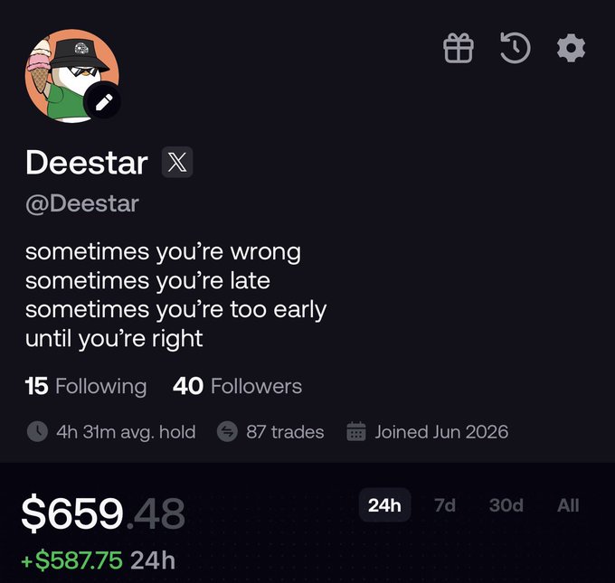 A profile page for 'Deestar' (@Deestar) on a trading platform, showing the quote 'sometimes you're wrong sometimes you're late sometimes you're too early until you're right,' along with stats (15 Following, 40 Followers, 87 trades) and a 24-hour portfolio gain of +$587.75 bringing the total to $659.48.