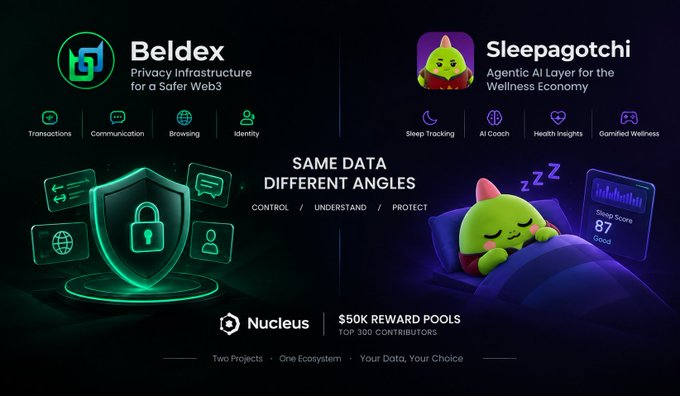 A promotional graphic showing two projects, 'Beldex' (Privacy infrastructure for a Safer Web3) and 'Sleepagotchi' (Agentic AI Layer for the Wellness Economy), with 'Nucleus $50K REWARD POOLS TOP 300 CONTRIBUTORS' displayed.