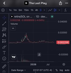 A TradingView chart displays the Solana token $retire/SOL with a one-day timeframe, showing a low price of $0.0002368 and a daily decline of -4.04%, aligning with the "Happy DCA Friday" sentiment for accumulating the retirement-themed meme coin.