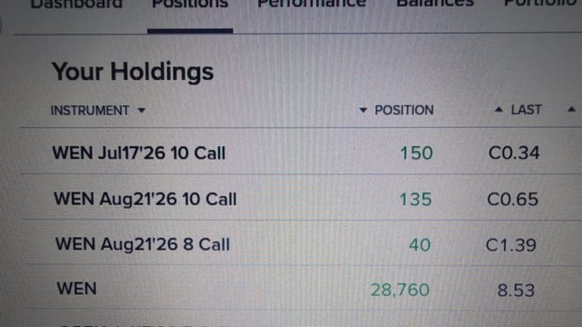 The image shows a brokerage "Positions" page displaying a holdings table for $WEN (Wendy's) with a 28,760-share stock position at $8.53, plus call options including 150 contracts of WEN Jul 17 '26 10 Call at C0.34 and 135 contracts of WEN Aug 21 '26 10 Call at C0.65, supporting the post's claim of an approximately $300,000 bullish position in the stock.