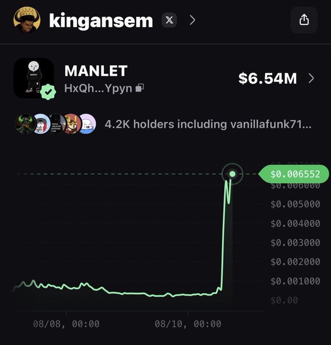 A screenshot of the "kingansem" X profile showing a MANLET meme coin ($6.54M market cap, 4.2K holders including vanillafunk71...) with a price chart displaying a recent sharp spike to $0.006552. The chart illustrates significant gains from a recent pump, aligning with the post's claim that profits are being directed toward $ANSEM and related NFT projects.