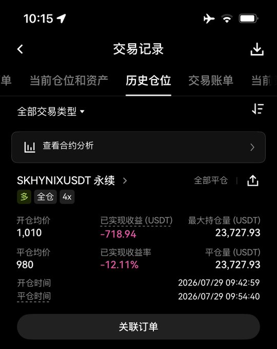 A crypto trading app displays a transaction record for SKHYNIXUSDT perpetual futures (full position, 4x leverage), showing an open price of 1,010 and close price of 980, resulting in a realized loss of -718.94 USDT (-12.11%) over just 12 minutes on 2026/07/29. This illustrates the post's mention of a quick stop-out at a loss due to high leverage.