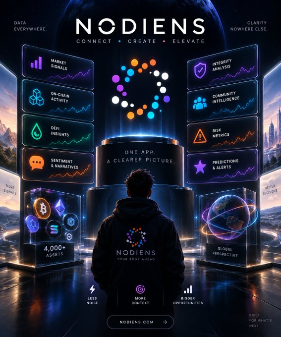 A futuristic promotional graphic for "NODIENS" shows a person from behind looking at holographic dashboards displaying features like "MARKET SIGNALS," "ON-CHAIN ACTIVITY," and "DEFI INSIGHTS," with the tagline "CONNECT • CREATE • ELEVATE."