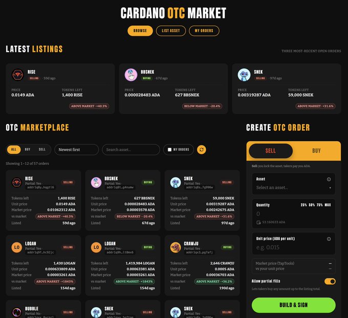 The 'CARDANO OTC MARKET' interface displaying latest listings (RISE, BBSNEK, SNEK) with prices in ADA, a marketplace with buy/sell orders, and a 'Create OTC Order' panel on the right.