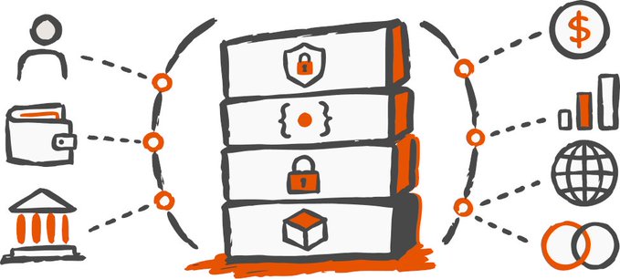 A hand-drawn illustration depicting data security and storage infrastructure connecting users, banks, and institutions to a central stack of servers with lock and shield icons.