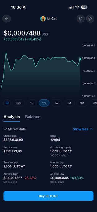 A mobile app showing the ULTCAT cryptocurrency token valued at $0.0007488 USD (+68.42%) with a 1-day price chart, market cap of $625,630.00, rank #2994, and 100% of supply circulating.