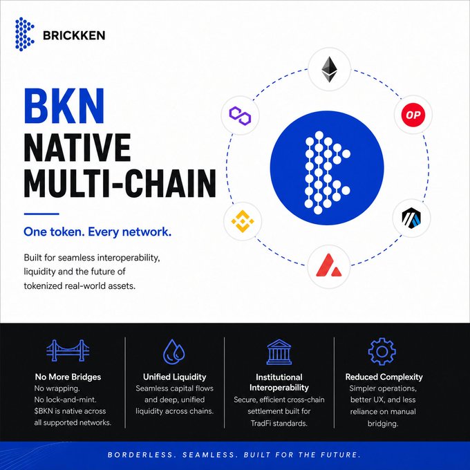 A marketing graphic for Brickken's BKN Native Multi-Chain token, featuring a central blue logo connected to various blockchain network icons (Ethereum, Optimism, Avalanche, etc.) with the tagline 'One token. Every network.' and bullet points like 'No More Bridges' and 'Unified Liquidity'.