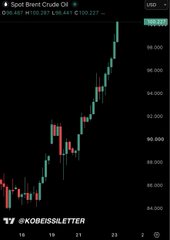 A candlestick chart of Spot Brent Crude Oil (BTC=) showing price around 97.317 with strong upward momentum, posted by @obersiletter on TradingView.