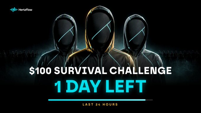 HertzFlow "$100 SURVIVAL CHALLENGE" promotional graphic showing three hooded figures in dark attire with glowing X marks, with bold text reading "1 DAY LEFT" and "LAST 24 HOURS" to emphasize the urgency of the final trading day of the 14-day challenge.