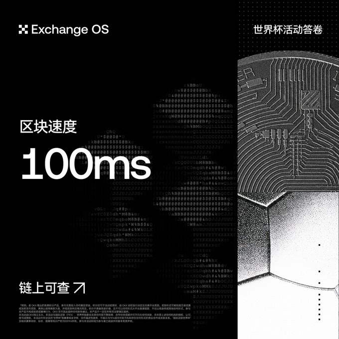 The image displays "Exchange OS 100ms" in large text, emphasizing block speed, alongside the Chinese text "区块速度" (block speed) and "链上可查" (verifiable on-chain), with a stylized coin graphic that relates to the accompanying post's mention of verifiable transactions.