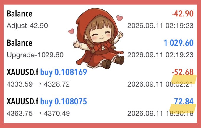 A trading account screenshot showing a balance of -42.90 and an upgrade of 1,029.60, with XAUUSD.f buy positions showing red (-52.68) and green (+72.84) results, featuring a cartoon girl in a red hood sticker.