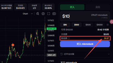 A cryptocurrency trading interface (appears to be microdck/microBTC) showing a buy order panel in Chinese with $10 input, price $505, and a highlighted fee of $1.37.