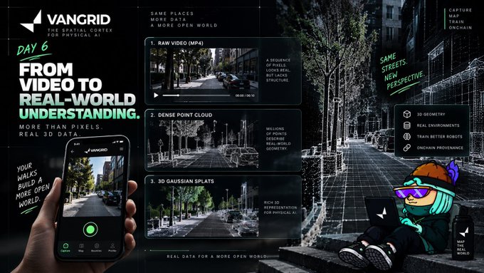 A promotional graphic for Vangrid's Day 6, highlighting their geospatial AI technology with the tagline 'From Video to Real-World Understanding,' showing how video is converted into dense point clouds and 3D Gaussian splats.