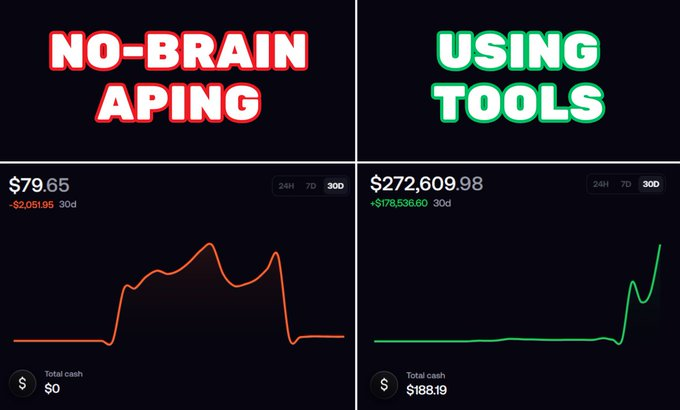 A comparison graphic contrasts 'NO-BRAIN APING' (showing a $79.65 balance with a -$2,051.95 30d loss) versus 'USING TOOLS' (showing a $272,609.98 balance with a +$178,536.60 30d gain).
