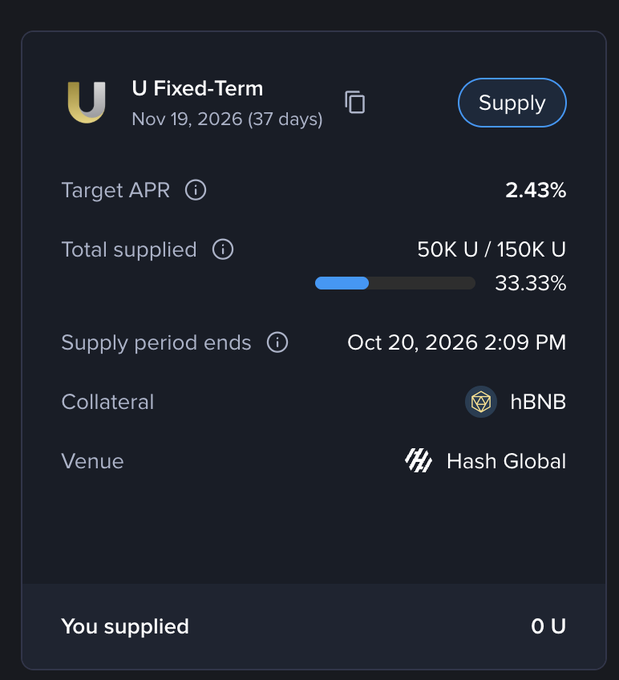 A dark-themed interface card displays a 'U Fixed-Term' supply pool with a target APR of 2.43%, showing 50K U supplied out of 150K U (33.33%) using hBNB collateral at Hash Global venue, maturing Nov 19, 2026.