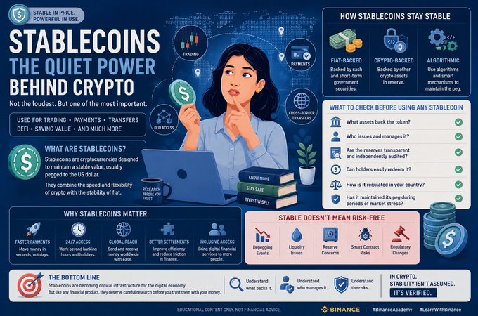 An educational Binance Academy infographic titled "Stablecoins: The Quiet Power Behind Crypto," featuring an illustrated woman pondering a coin, with sections explaining how they maintain stability (fiat-backed, crypto-backed, algorithmic), why they matter (24/7 payments, global reach, DeFi access), and what to check before using them, reinforcing the post's message that stablecoins are essential yet underappreciated crypto infrastructure moving billions daily.