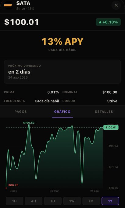 A stock trading app screenshot showing 'SATA' at $100.01 with a 13% APY, a green price chart, and text indicating the next dividend is in 2 days.