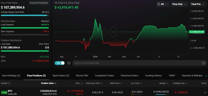 The image displays a stock trading dashboard for Bitcoin with various charts and data points representing its performance over time. The stock price has reached $61,428, which was $80,804 at the start of the day. The chart shows that the Bitcoin has a red line indicating upward momentum. One of the indicators is a "bearish" position, suggesting potential downward movement in price. 
There are also other symbols present in the image, but they do not provide additional information about the stock trading activity or its relation to the post on the blog. The main focus is on Bitcoin's performance and how it has performed during this period.
