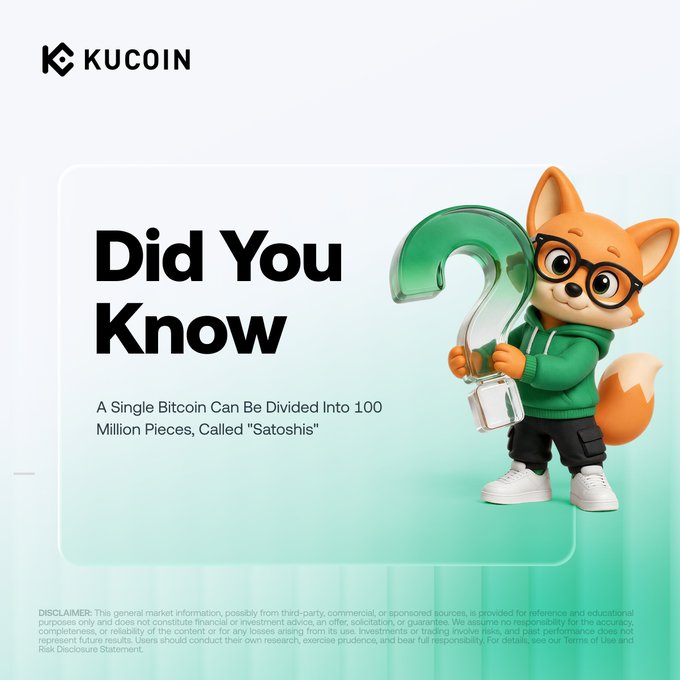 The KuCoin promotional graphic features the brand's fox mascot holding a giant green question mark, sharing the trivia "Did You Know: A Single Bitcoin Can Be Divided Into 100 Million Pieces, Called 'Satoshi'" — directly supporting the post's message about Bitcoin's smallest unit.