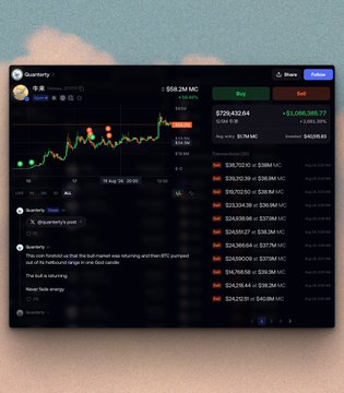 A dark-themed cryptocurrency trading interface shows a candlestick chart with various price values and buy/sell options listed.