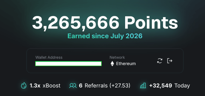 A screenshot displays a points dashboard showing '3,265,666 Points Earned since July 2026' on the Ethereum network, with an Ethereum wallet address and metrics like '1.3x xBoost' and '6 Referrals'.
