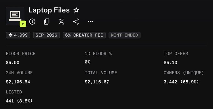 The image shows NFT collection statistics for "Laptop Files" with a floor price of $5.00, 24H volume of $2,106.54, and a top offer of $5.13. This relates to the post as the user appears to have flipped these NFTs from a free mint to over $5 each, earning a small profit as indicated by the 1D floor % of 0% and the collection's relatively modest trading volume.