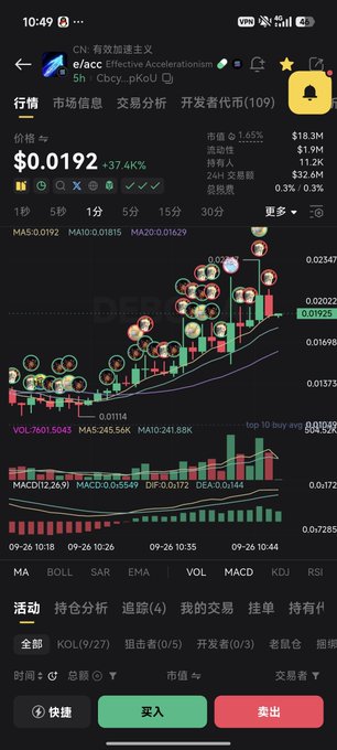 A cryptocurrency trading app screenshot shows the @acc token with a current price of $0.0192, up 37.40%, with a market cap of $18.3M and a candlestick chart displaying significant upward momentum with green volume bars indicating active buying interest. The image visually supports the post's claim of a price surge, capturing the moment of the token's rapid rise that the author attributes to celebrity endorsement.