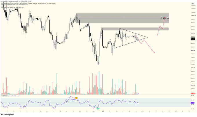 A TradingView candlestick chart for the MTCH stock on a 1D timeframe, showing price action, volume bars, and a red arrow indicating a potential upward move.