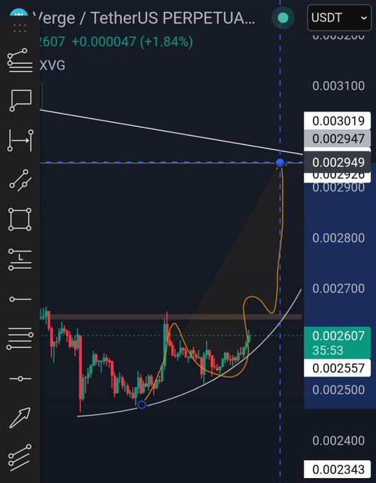 The screen shows a chart with various data points, including cryptocurrency market values at different times of day. Some numbers indicate price fluctuations throughout the day, while others represent momentum levels or resistance bands representing key resistance areas. The XVG symbol on the left side indicates that the image is related to Bitcoin trading, specifically its price movement over time.

The post emphasizes the importance of keeping an eye on Bitcoin's current price and market trends as it may lead to an exciting development, possibly signaling a potential move in momentum or price. A few key words like "Keep your eyes on" can be seen, encouraging viewers to focus their attention on these important indicators.