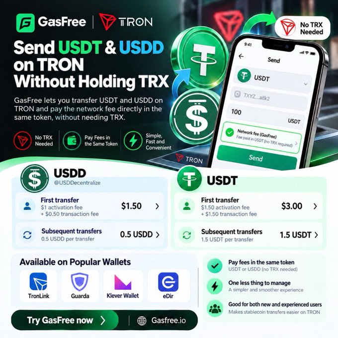 An advertisement for 'GasFree' on the TRON network, explaining how to 'Send USDT & USDD on TRON Without Holding TRX', and detailing the fees for first and subsequent transfers.