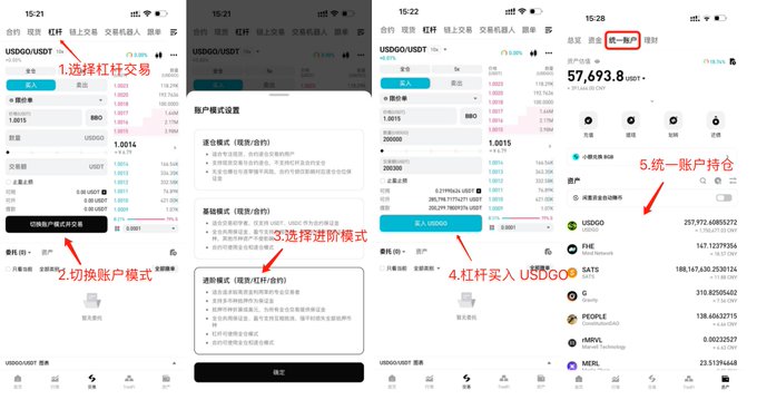A Chinese-language tutorial showing 5 steps for cryptocurrency leverage trading on a mobile app interface, including selecting leverage trading, switching modes, choosing reverse mode, buying USDGO, and checking account balances.