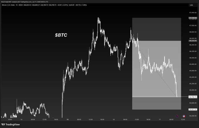"Sbtc Short", which means short selling, appears above a large black and white scatter chart displaying stock prices of Sbtc over several days. The chart shows an upward trend for the Sbtc price but with some fluctuations along the way, indicating a possible opportunity for the viewer to analyze or buy the stock at a lower price if it continues to rise in value.
