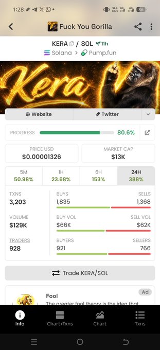 The image shows a Pump.fun token page for "KERA / SOL" (titled "Fuck You Gorilla"), displaying a current market cap of $13K with 388% gains in 24H and 3,203 holders, illustrating the post's claim of progress from a 6K market cap toward the stated 60K target.