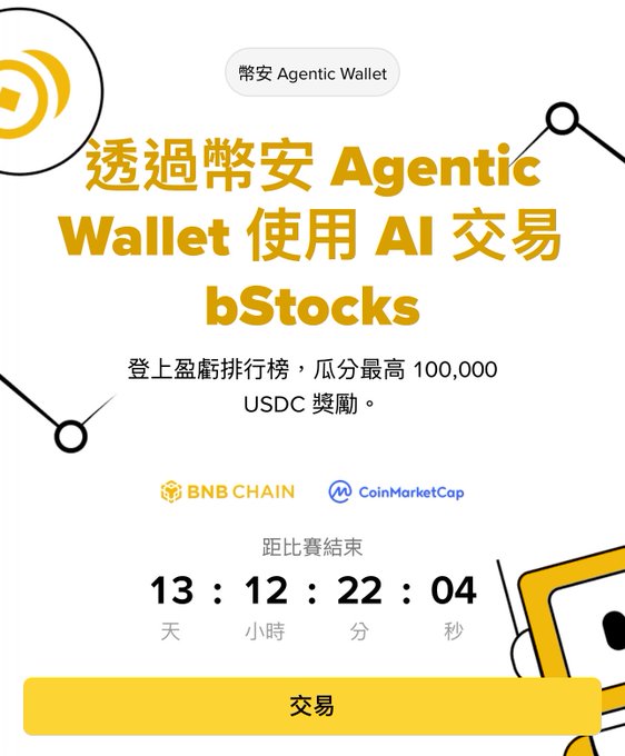 The image is a promotional graphic for **幣安 Agentic Wallet** (Binance Agentic Wallet) encouraging users to trade "bStocks" using AI, with a leaderboard campaign offering up to 100,000 USDC rewards in partnership with BNB Chain and CoinMarketCap, featuring a countdown of 13 days, 12 hours, 22 minutes remaining and a yellow "交易" (Trade) button.

The graphic relates to the post by showcasing the low-key Binance Agentic Wallet event the author highlights, visually reinforcing the trading-focused AI agent opportunity and prize pool they mention as a potential "cash cow" for those with the technical ability to build an Agent.