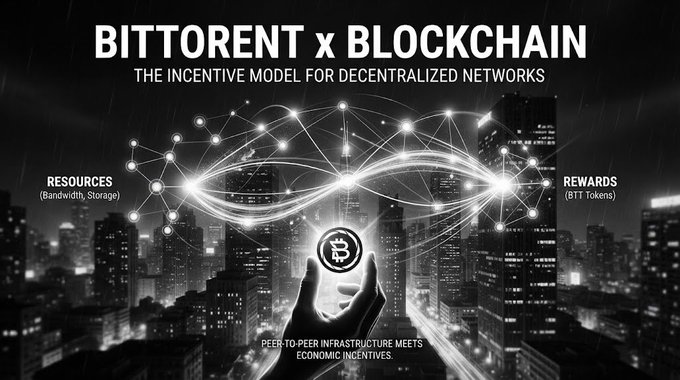Promotional graphic titled 'BITTORRENT x BLOCKCHAIN - THE INCENTIVE MODEL FOR DECENTRALIZED NETWORKS', showing a network connecting 'RESOURCES (Bandwidth, Storage)' to 'REWARDS (BTT Tokens)' with 'PEER-TO-PEER INFRASTRUCTURE MEETS ECONOMIC INCENTIVES'.