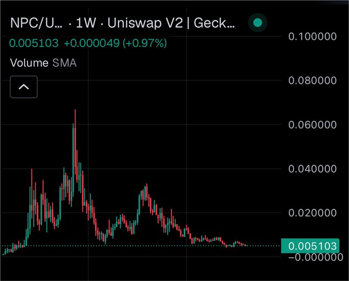 A candlestick graph titled "NPC/U... · 1W · Uniswap V2 | Geck..." shows the weekly price chart of the NPC token on Uniswap V2, with a current price of 0.005103 USD (+0.97%) and volume SMA indicators on the right axis ranging from -0.000000 to 0.100000. The chart displays a historical price pattern with a notable peak around 0.060000 followed by a decline, supporting the "Wizz season soon $NPC" post by illustrating the token's price movement and current low valuation that anticipates a potential rebound.