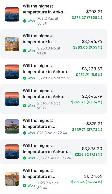 A screenshot of a betting app displays several 'Won' bets for the highest temperature in Ankara, showing various payout amounts and percentage returns.