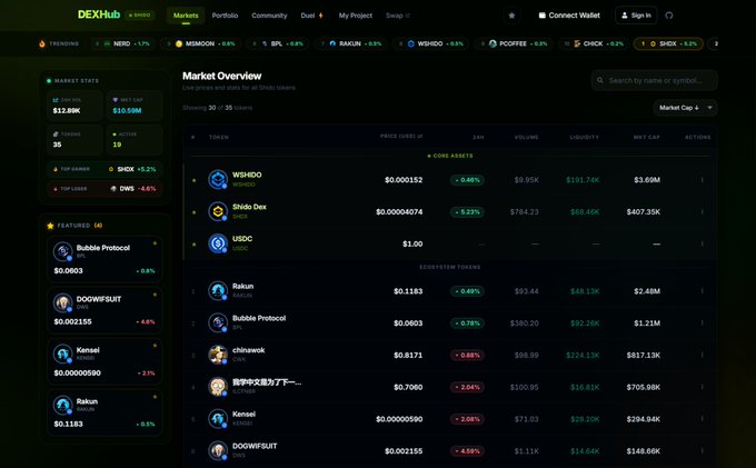 ersi.com trading platform dashboard, displaying a black background with white text and green numbers, showing the current market overview of various cryptocurrencies.