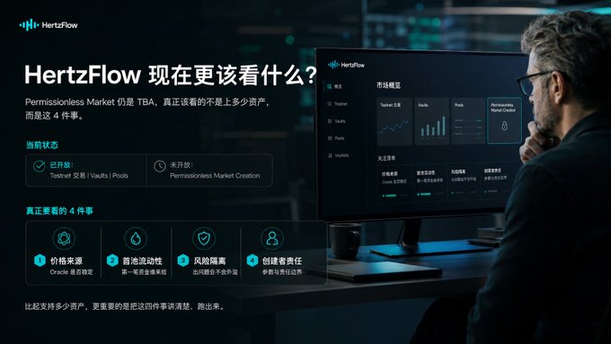 A HertzFlow Chinese-language marketing slide posing 'HertzFlow 现在更该看什么?' about Permissionless Markets, with sections on current status, 4 key things to watch (Price Oracle, Liquidity Flow, Risk Isolation, Creator Responsibility), and a man viewing a market dashboard on a monitor.